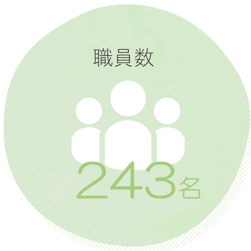 職員数228名
