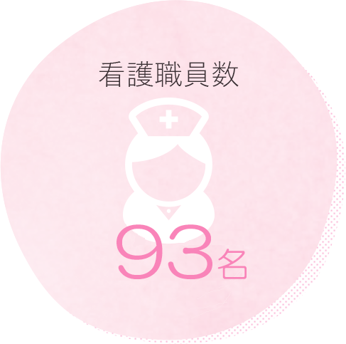 看護職員数83名