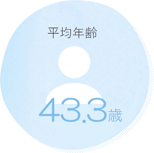 平均年齢42.6歳