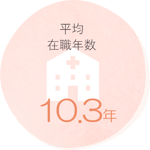 平均在職年数10.6年