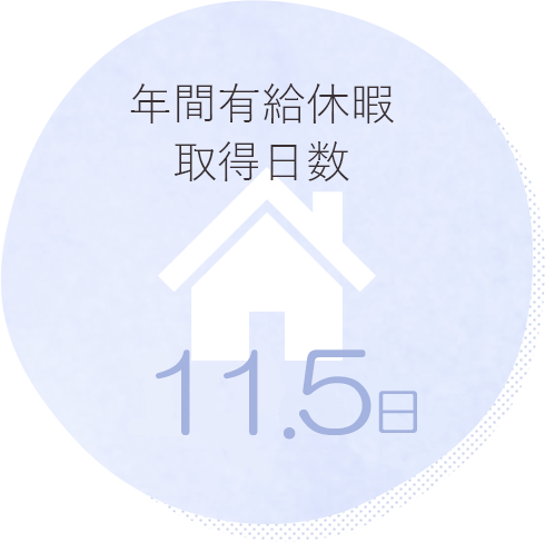 年間有給休暇取得日数10.8日