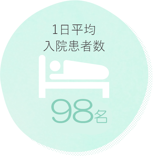 1日平均入院患者数91名