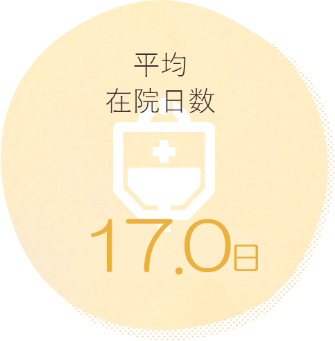 平均在院日数18.5日