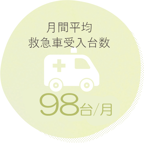 月間平均救急車受入台数116台/月