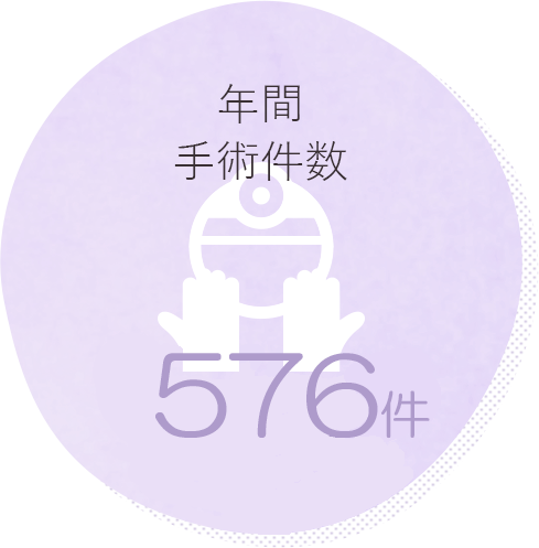 年間手術件数576件