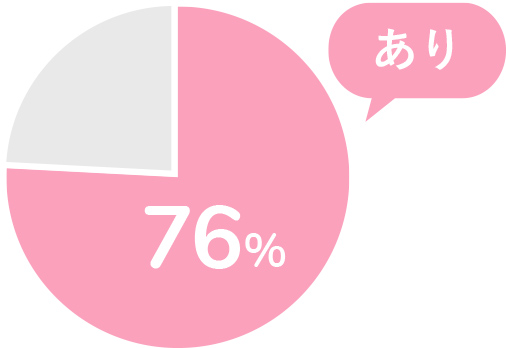 子どもあり76%、未就学児35%、育休復帰率100%の図