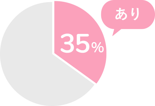 子どもあり76%、未就学児35%、育休復帰率100%の図