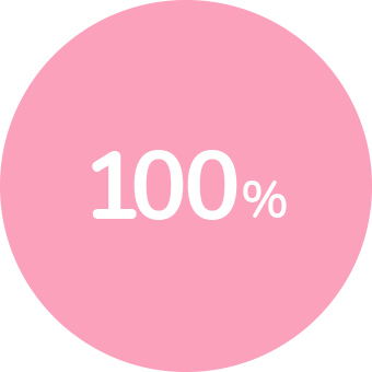 子どもあり76%、未就学児35%、育休復帰率100%の図
